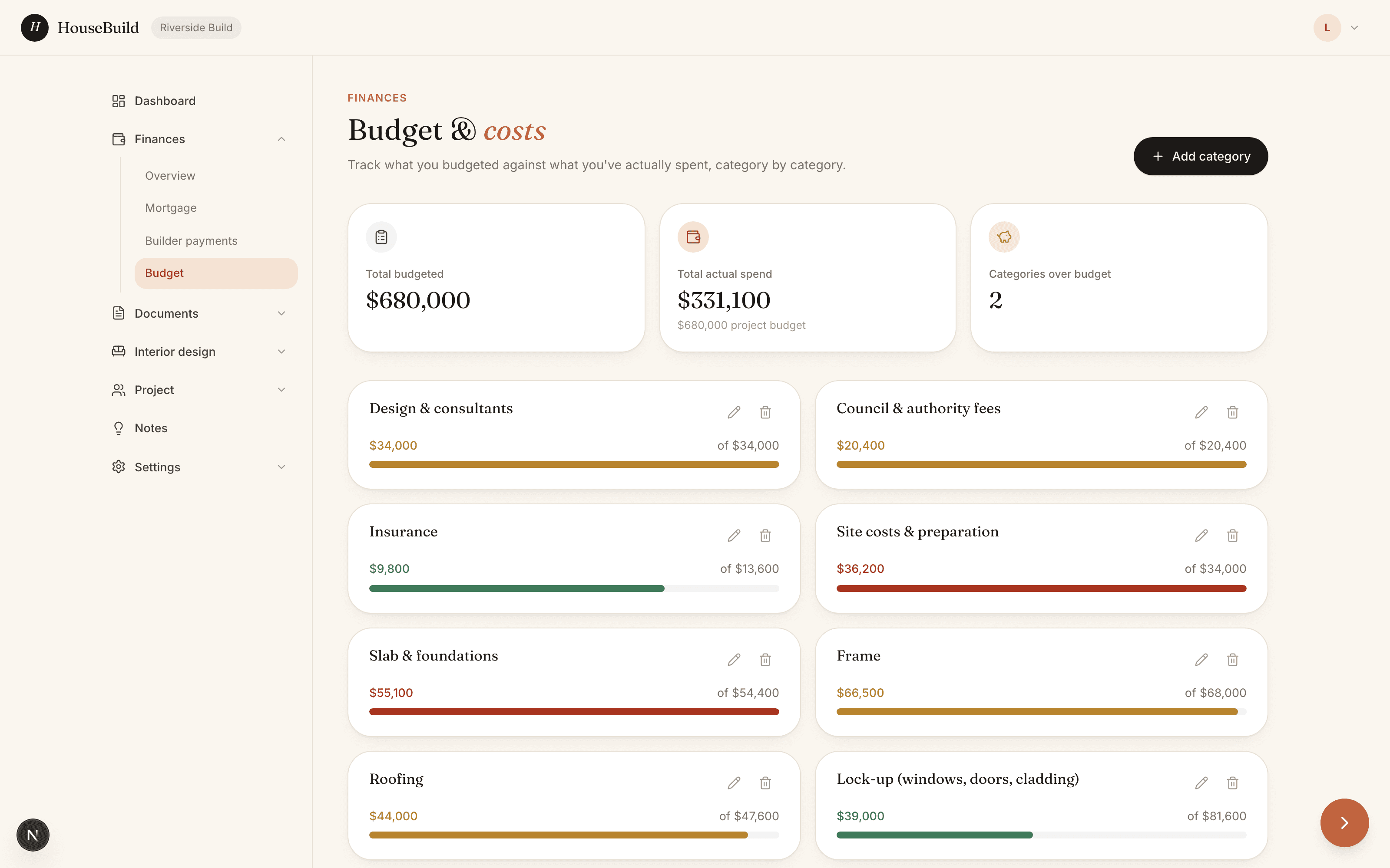 ourhouse build's budget tracker, showing amount spent against budget by category